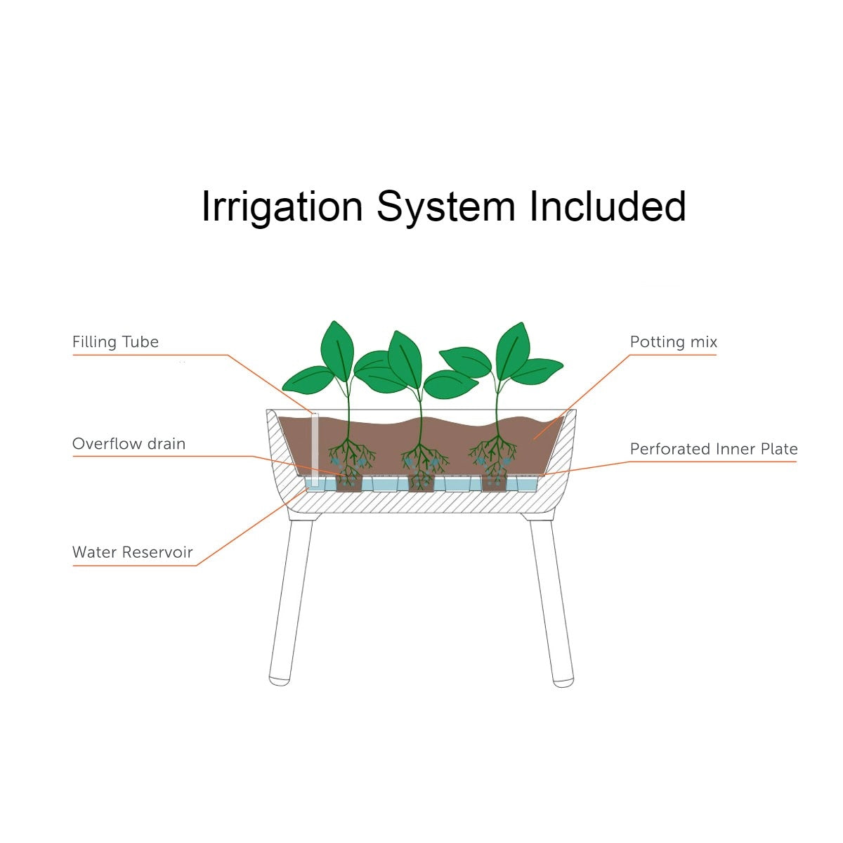 Pewter Scandinavian Elevated Raised Smart Drainage Planter Bed